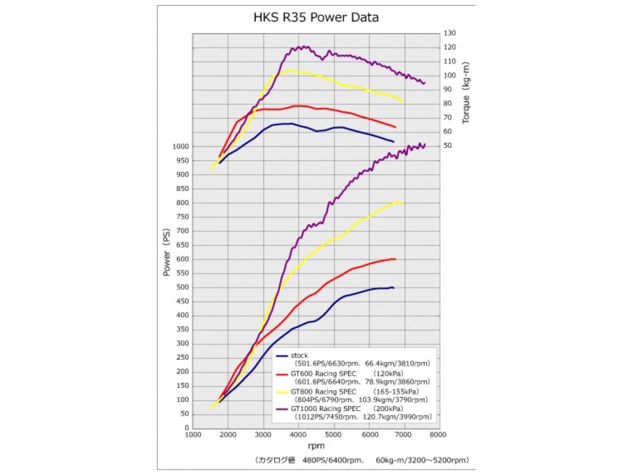 HKS R35 GT-R GT1000 Full Turbine Kit (view 2)