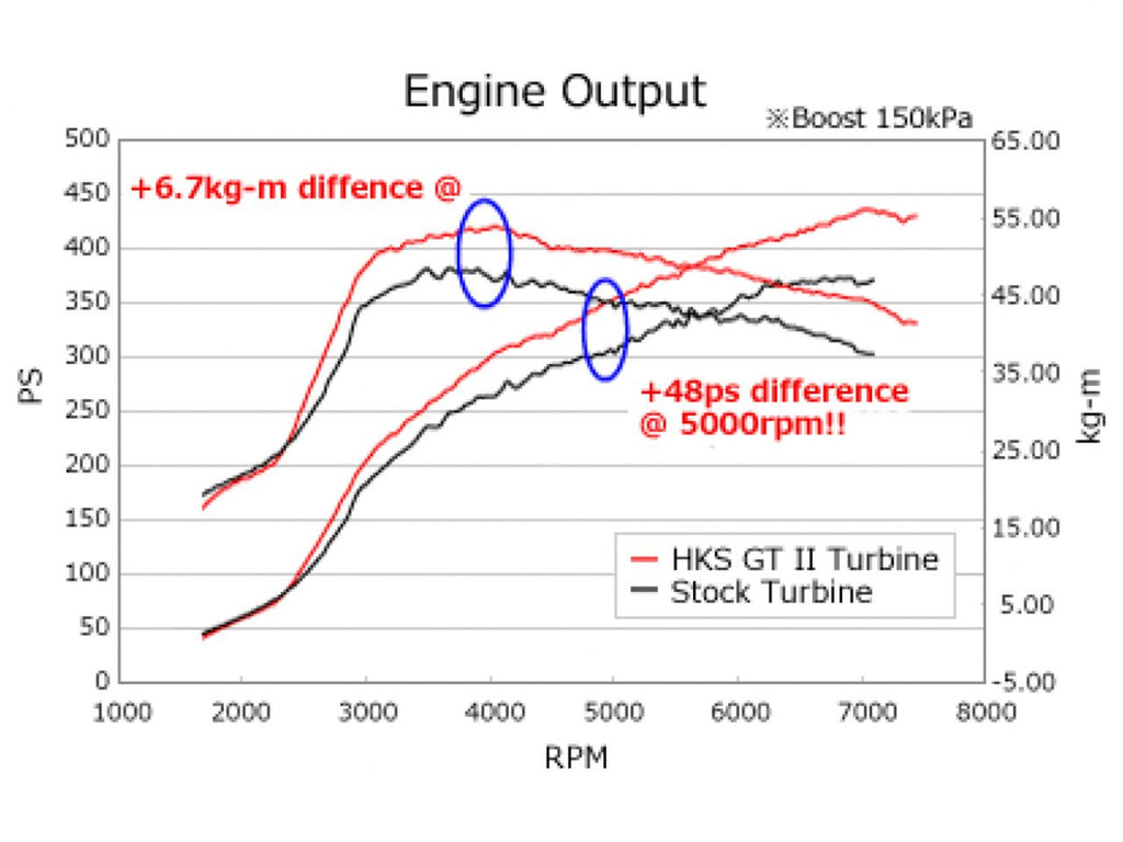 HKS 03-06 Mitsubishi EVO 8/9 GTII 7460R Sport Turbo Kit (view 2)