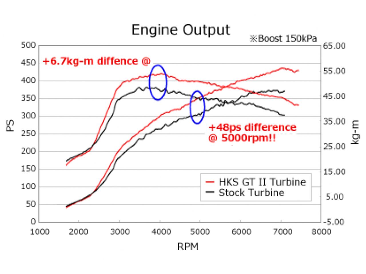 HKS 03-06 Mitsubishi EVO 8/9 GTII 7460R Sport Turbo Kit (view 2)