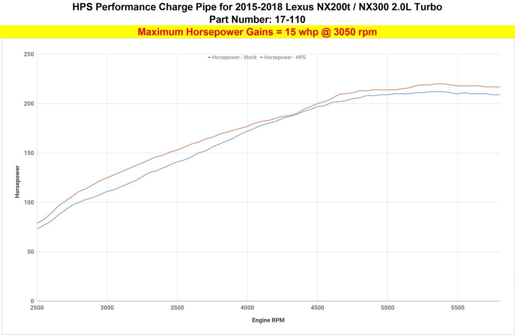HPS Performance HPS Intercooler Hot Charge Pipe Turbo Boost 2018-2021 Lexus NX300 2.0L Turbo, 17-110