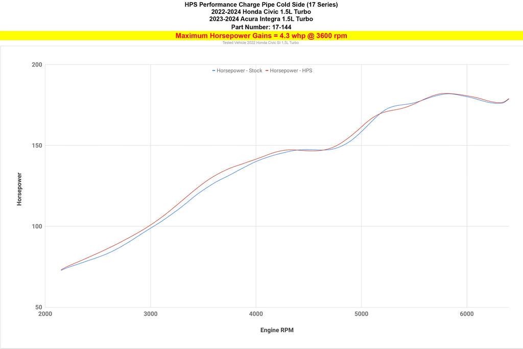 HPS Performance HPS Intercooler Cold Side Charge Pipe Honda 2022-2026 Civic Si 1.5L Turbo Manual Trans, 17-167