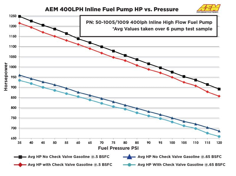 AEM Electronics 380lph Inline High Flow Fuel Pump (view 21)