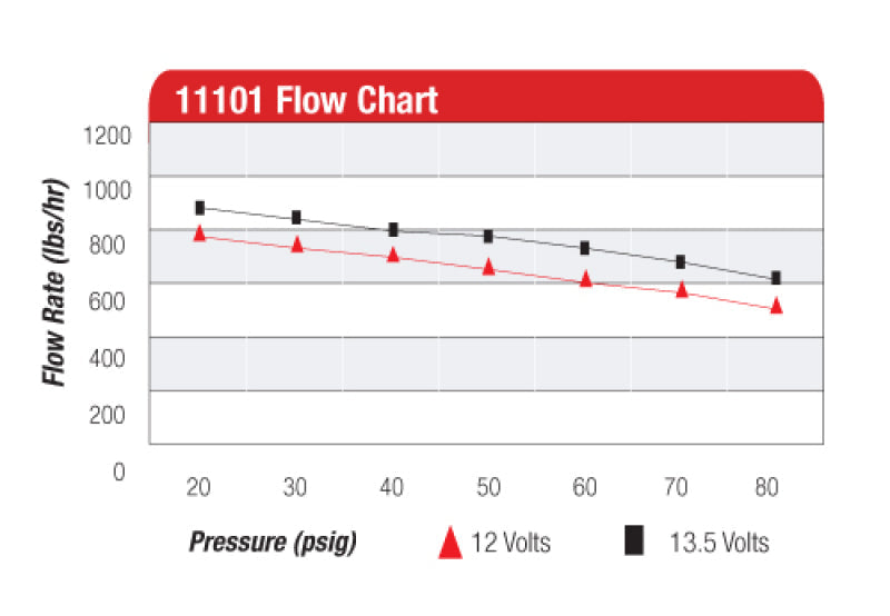 Aeromotive A1000 Fuel Pump (view 9)