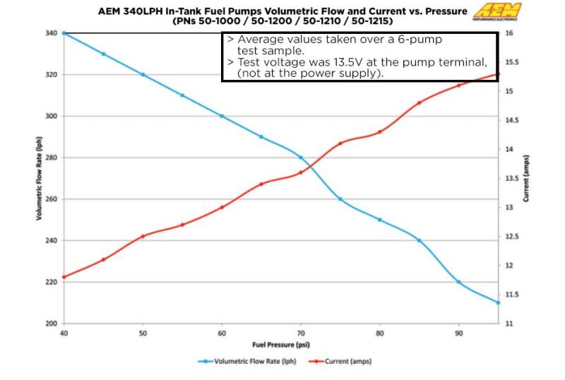 AEM Electronics Electric Fuel Pump (view 10)