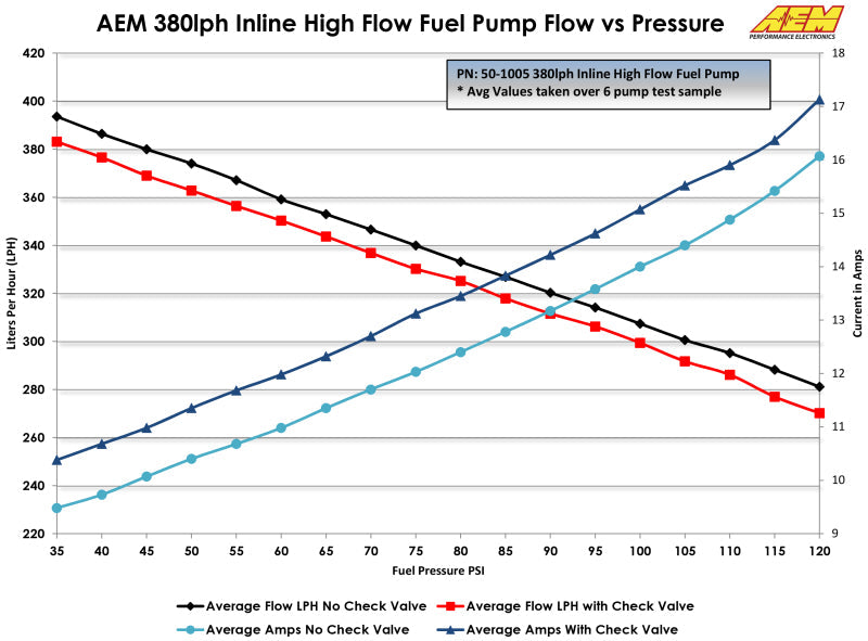 AEM Electronics 380lph Inline High Flow Fuel Pump (view 12)