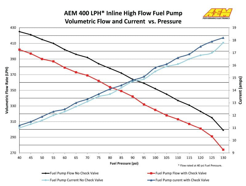 AEM Electronics 380lph Inline High Flow Fuel Pump (view 22)