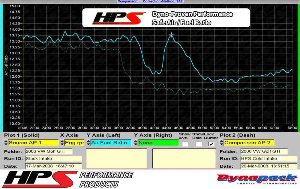HPS Shortram Air Intake Kit 2006-2008 Volkswagen GTI 2.0T Turbo FSI, Includes Heat Shield, Blue