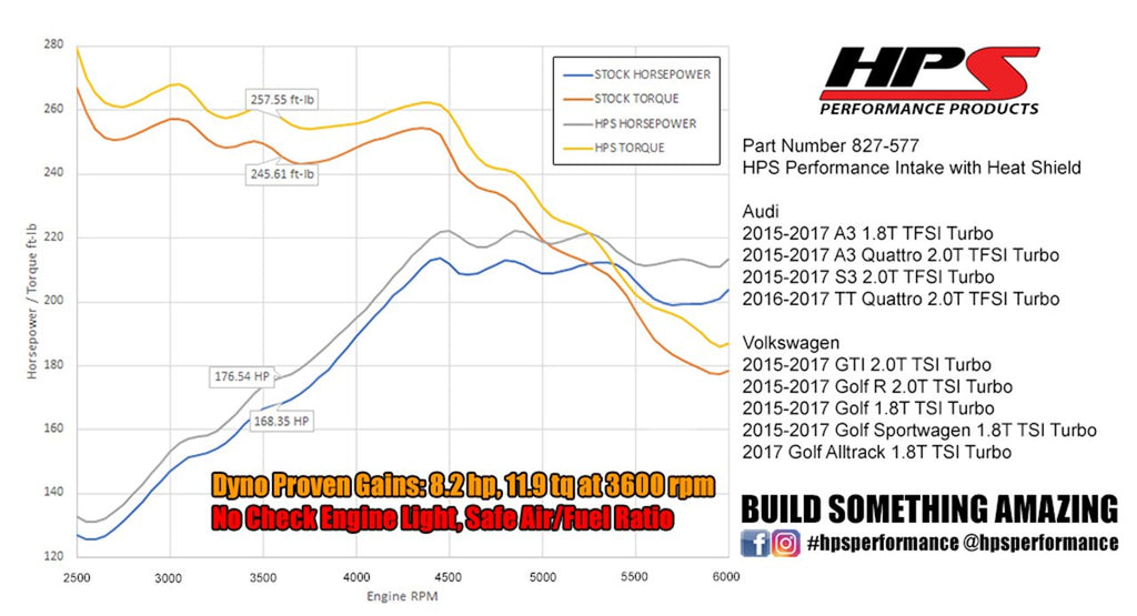 HPS Shortram Air Intake Kit 2015-2017 Volkswagen GTI 2.0T TSI Turbo, Includes Heat Shield, Blue
