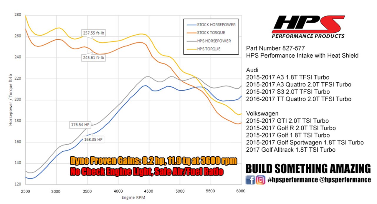 HPS Performance Products Shortram Air Intake Kit 2015-2017 Volkswagen Golf 1.8T TSI Turbo, Includes Heat Shield, Blue