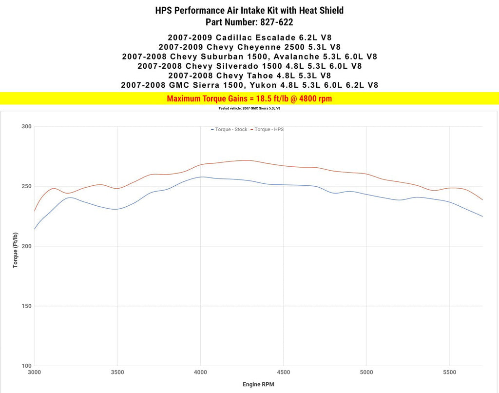 HPS Shortram Air Intake Kit 2007-2008 Cadillac Escalade 6.2L V8, Includes Heat Shield, Black