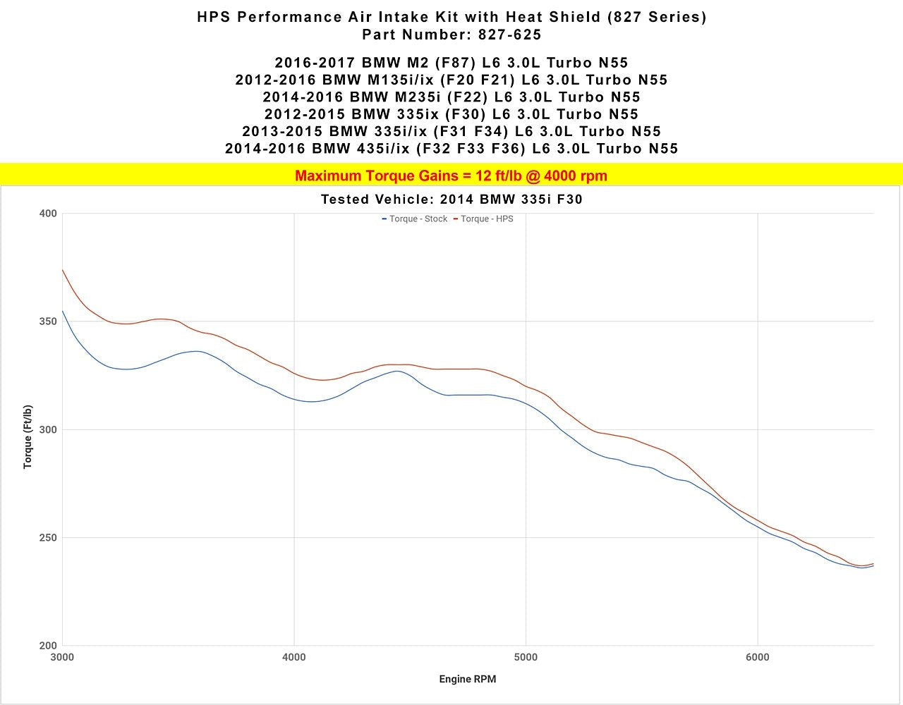 HPS Shortram Air Intake Kit 2014-2016 BMW M235i F22 3.0L Turbo N55, Includes Heat Shield, Black