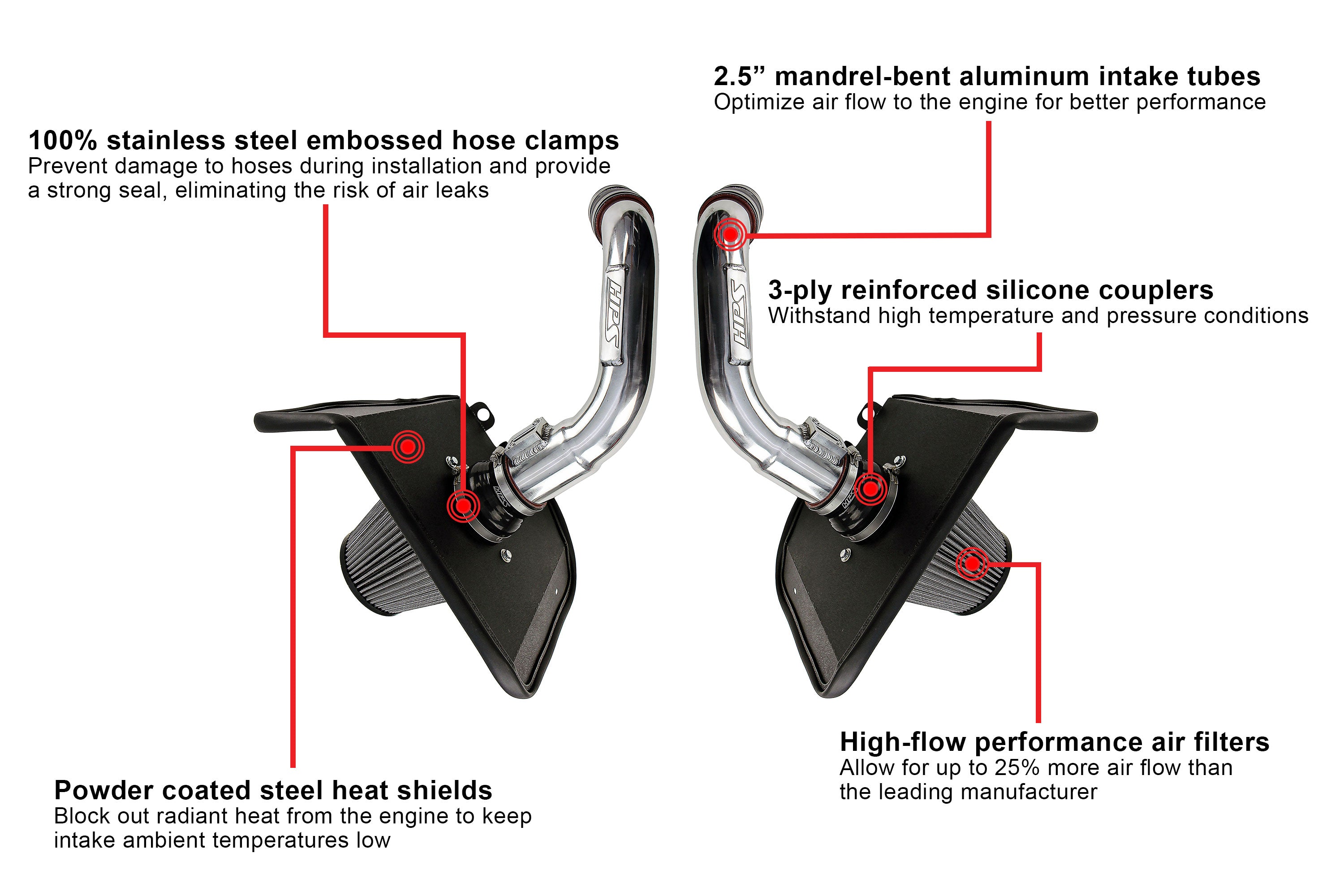 HPS Performance Products Air Intake Kit with Heat Shield, 2023-2024 Toyota Sequoia 3.4L V6 Twin Turbo, 827-726
