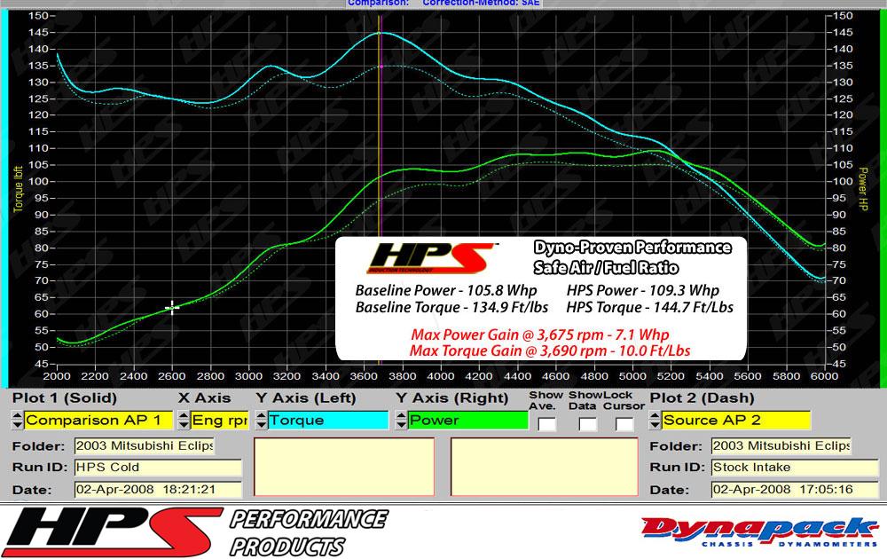 HPS Cold Air Intake Kit 2001-2003 Chrysler Sebring LXi 3.0L V6, Converts to Shortram, 837-423