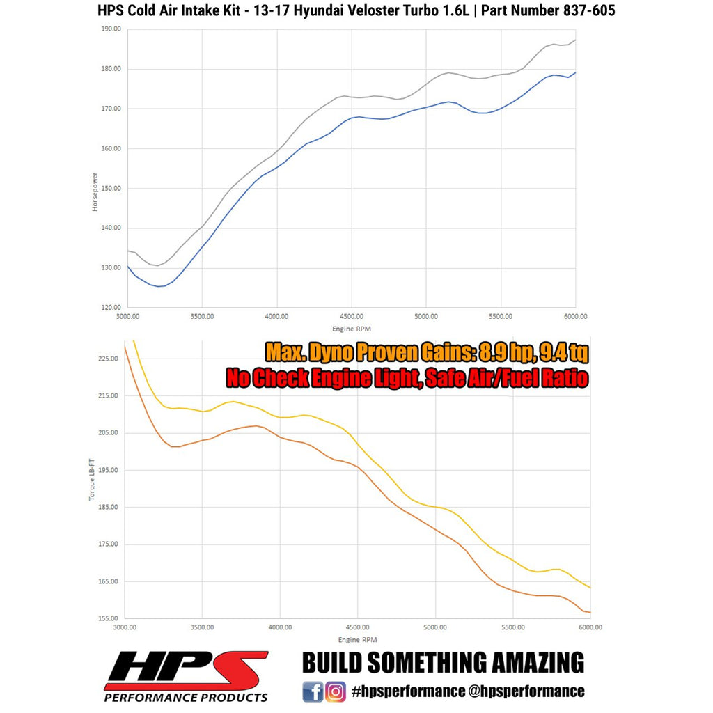 HPS Cold Air Intake Kit 2013-2017 Hyundai Veloster 1.6L Turbo, Converts to Shortram, Red