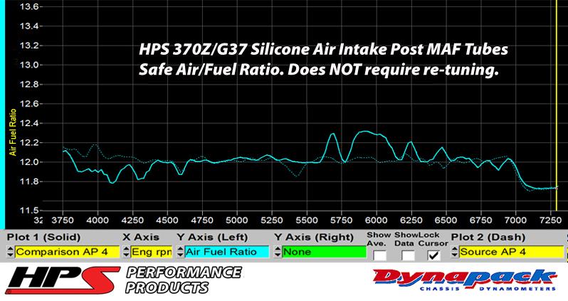 HPS Blue Reinforced Silicone Post MAF Air Intake Hose Kit Infiniti 08-14 G37 3.7L (view 4)