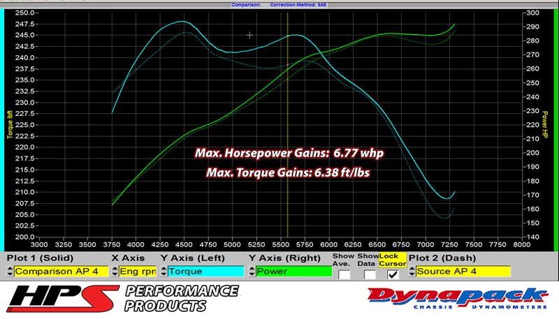 HPS Red Reinforced Silicone Post MAF Air Intake Hose Kit Infiniti 08-09 EX35 3.7L