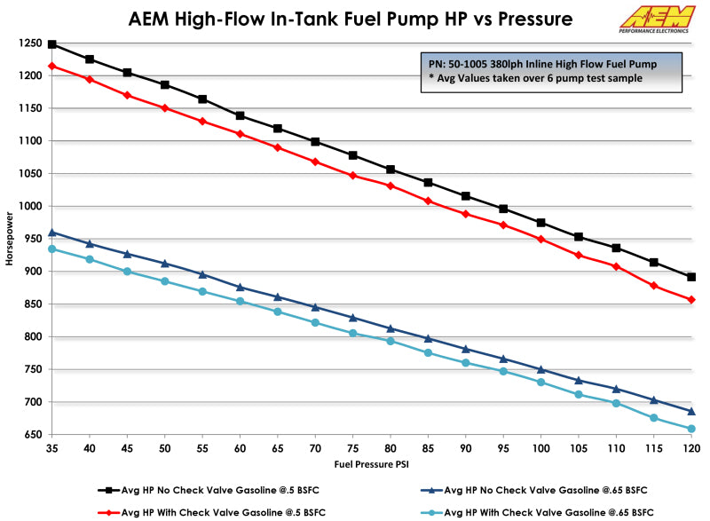 AEM Electronics 380lph Inline High Flow Fuel Pump (view 11)