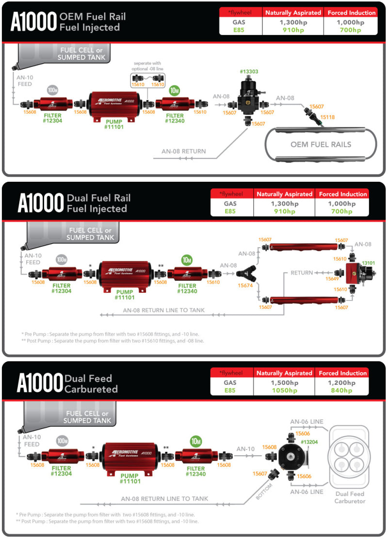 Aeromotive A1000 Fuel Pump (view 17)