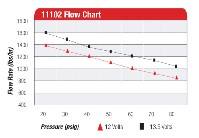 Aeromotive Pro Series Fuel Pump (view 1)