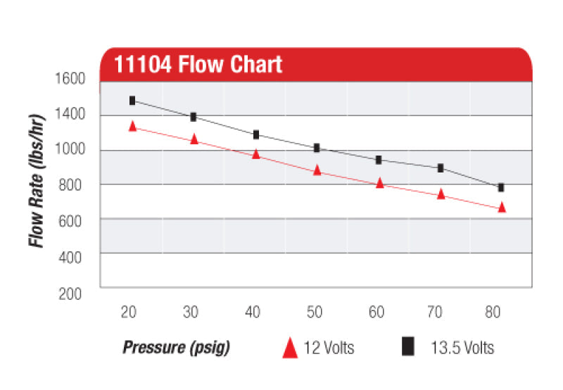 Aeromotive Eliminator Fuel Pump (view 10)