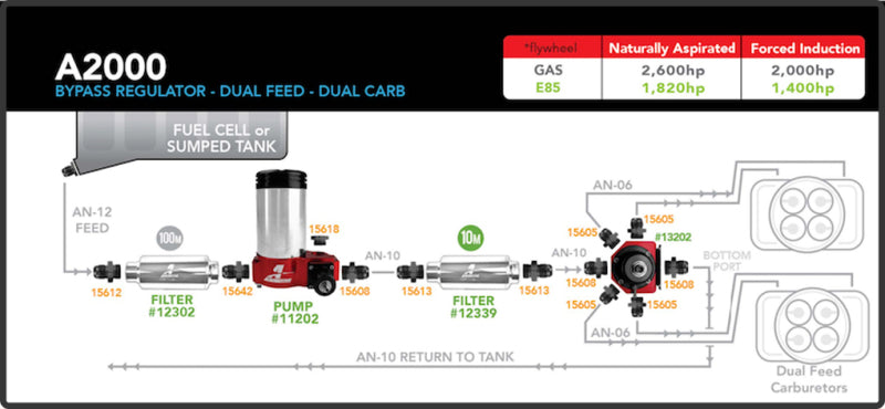 Aeromotive A2000 Carbureted Fuel Pump (view 16)
