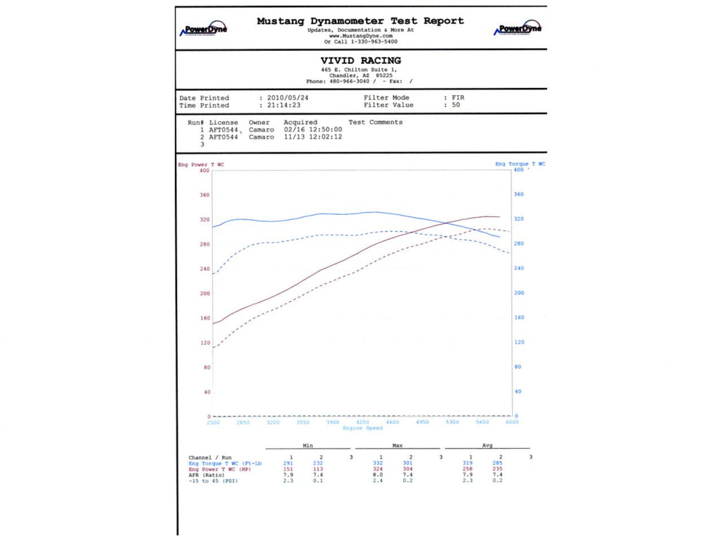 Agency Power Catback Exhaust Including X-Pipe Chevrolet Camaro SS V8 10-13 (view 6)