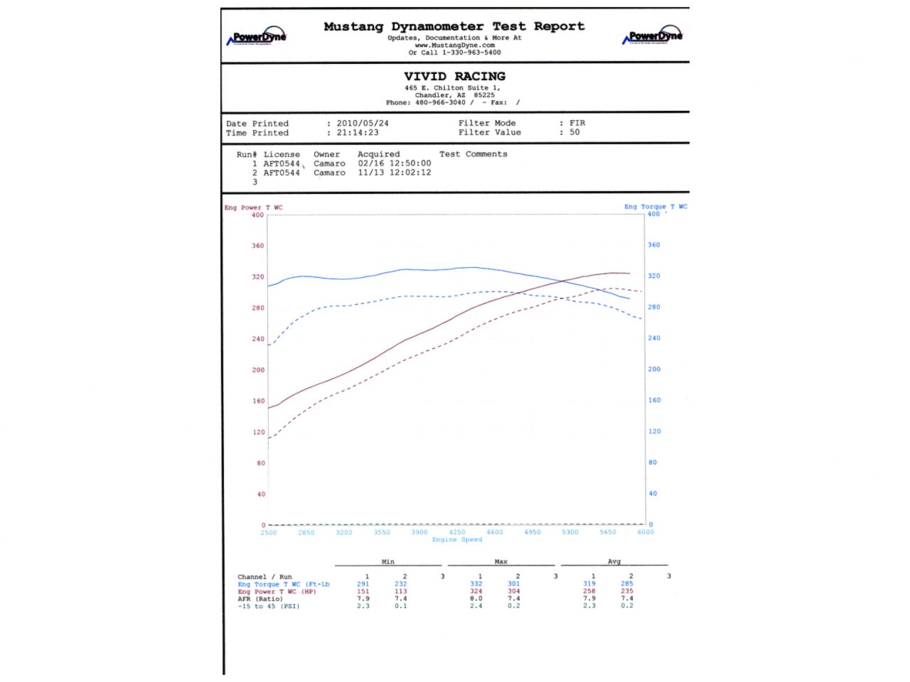 Agency Power Catback Exhaust Including X-Pipe Chevrolet Camaro SS V8 10-13 (view 6)