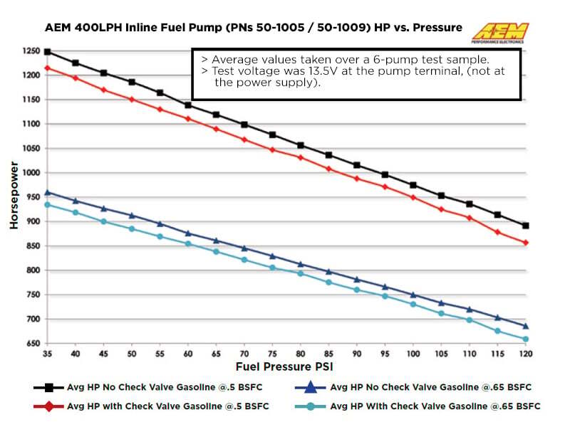 AEM Electronics 380lph Inline High Flow Fuel Pump (view 13)