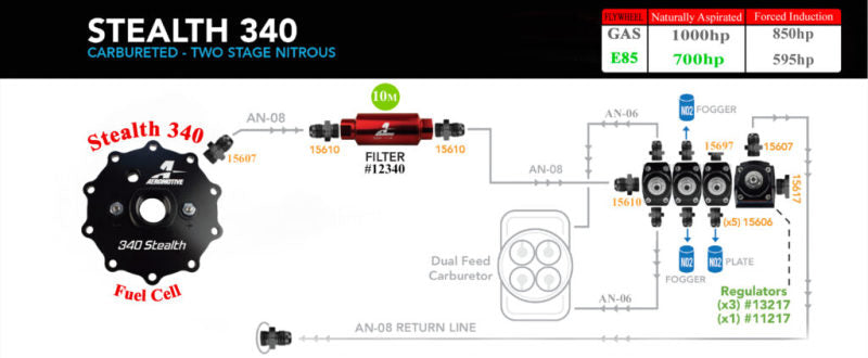 Aeromotive 15 Gallon 340 Stealth Fuel Cell (view 4)