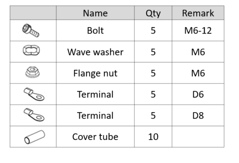 HKS Terminal Connectors Kit for Circle Earth Ground System (view 2)