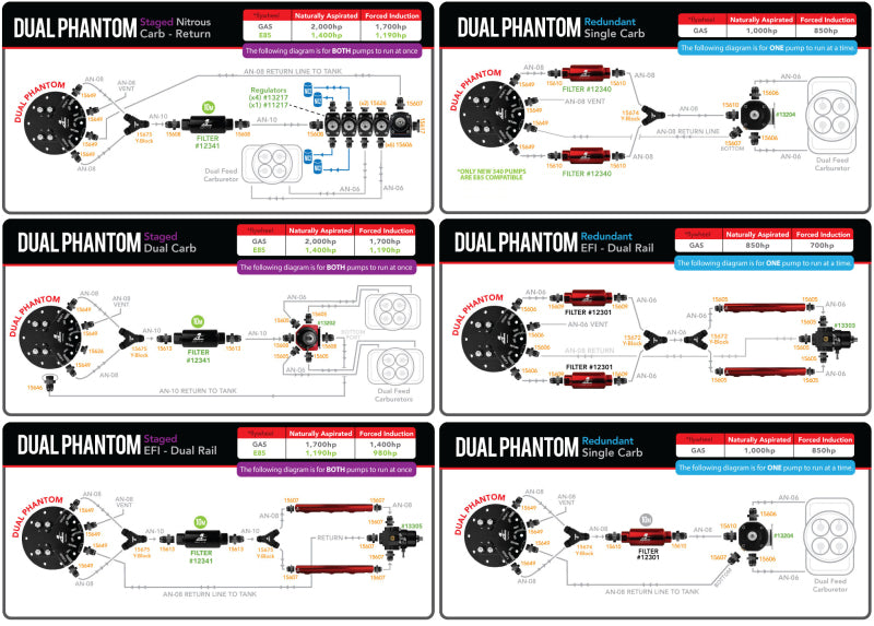 Aeromotive Dual Phantom Stealth Fuel System (view 4)