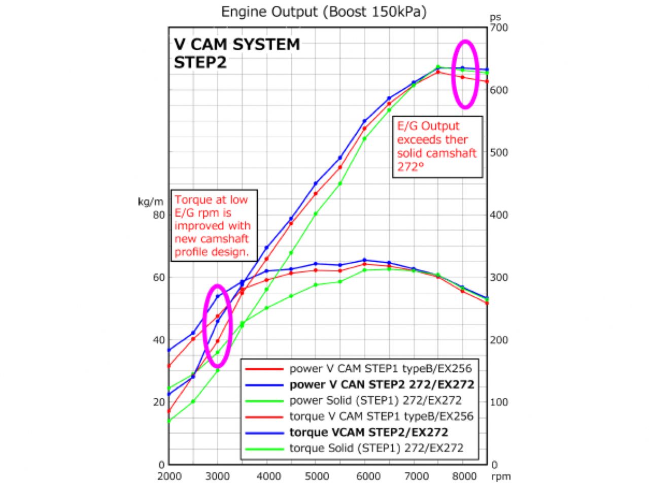 HKS RB26 Step 2 272 IN (N) (view 2)