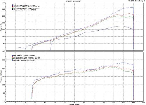 HKS GT Supercharger System Pro V3 Scion FR-S - BRZ (view 2)